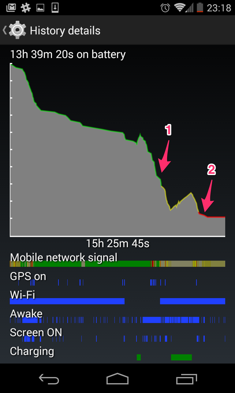 Battery usage on a Nexus 4