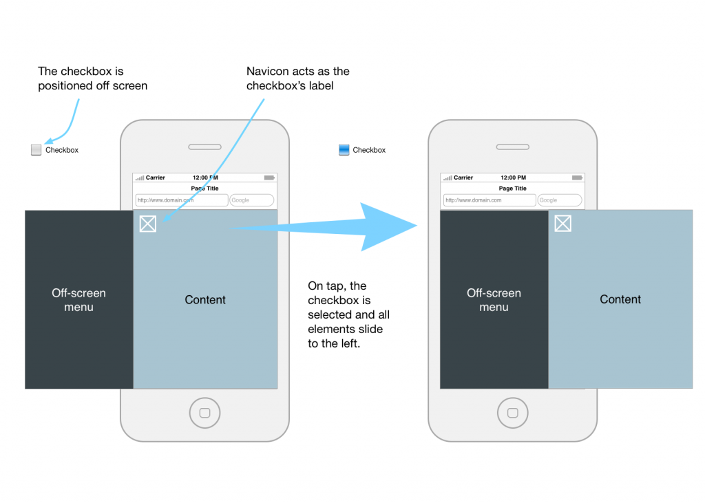 responsive flyout navigation without javascript