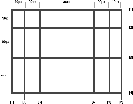 Example of css grid layout