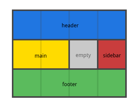 grid-template-areas.png